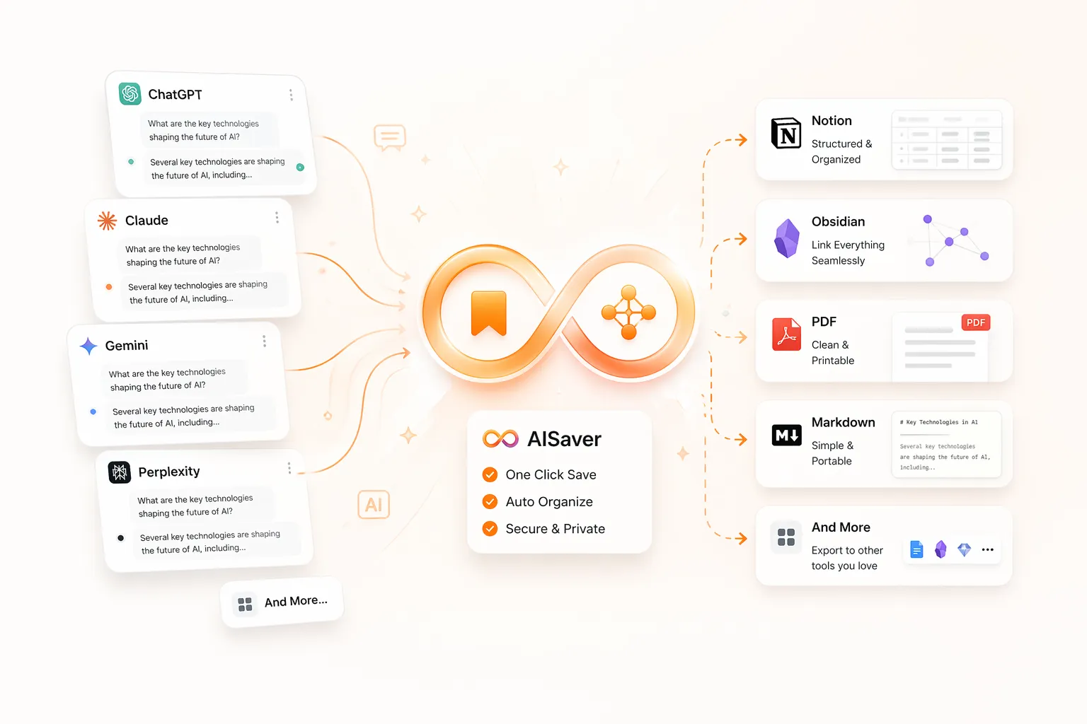 AISaver platform-specific AI chat exporters